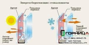 Рекомендуемое